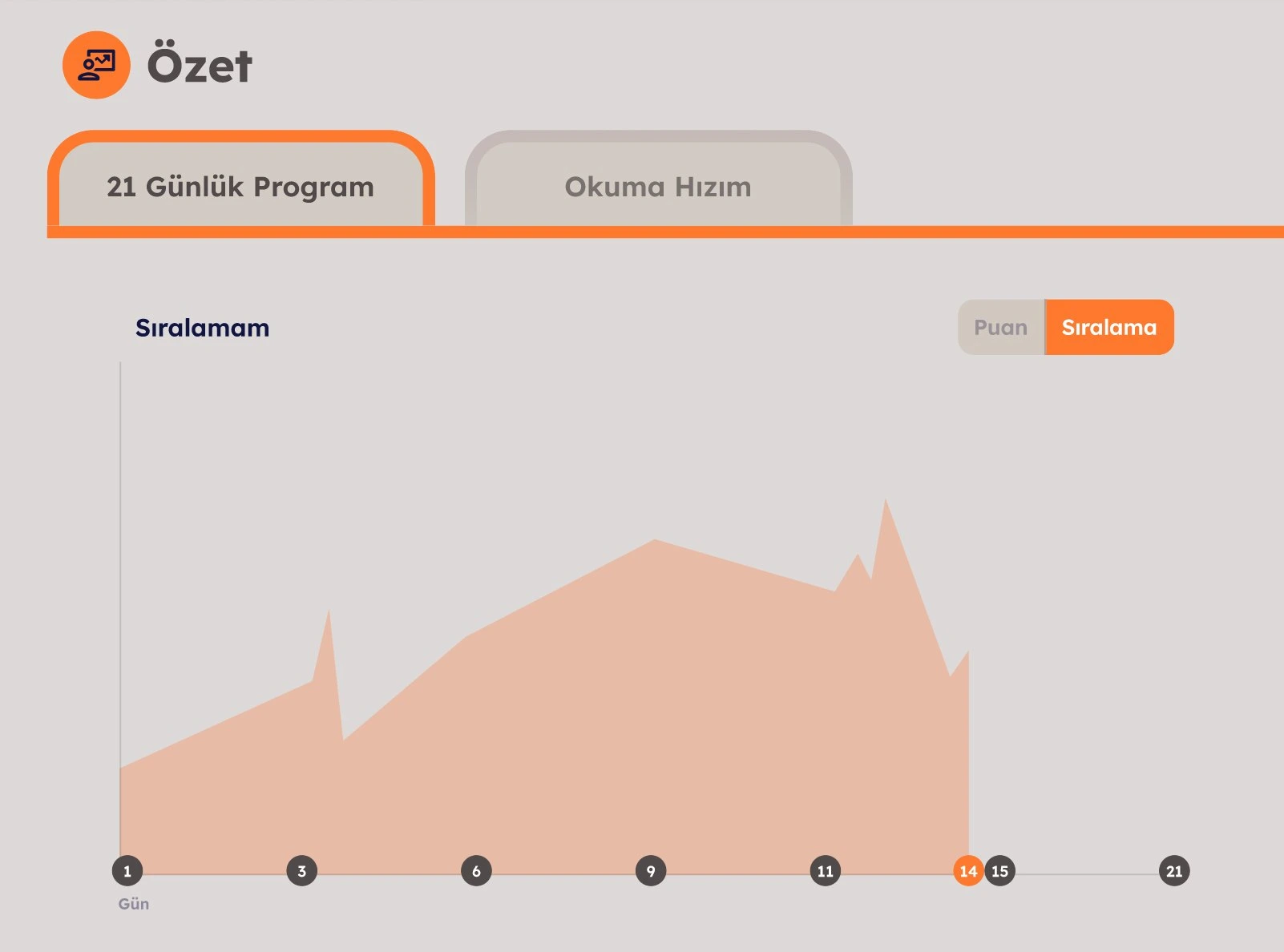 Hızlı Okuma Teknikleri Nelerdir? Yeni Başlayanlar İçin Rehber